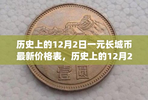 揭秘歷史日期下的長城幣價格，最新一元長城幣價格表出爐！