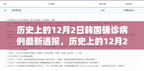 韓國歷史上的疫情通報，最新確診數(shù)據(jù)公布在12月2日