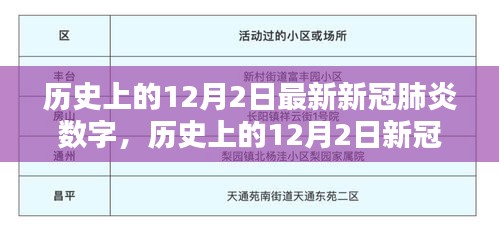 全球戰(zhàn)疫態(tài)勢揭秘，歷史上的12月2日新冠肺炎數(shù)字最新數(shù)據(jù)報告