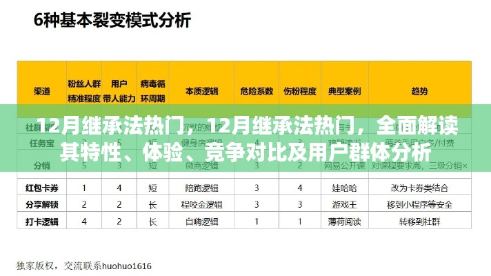 全面解讀，12月繼承法熱門特性、體驗、競爭對比及用戶群體分析指南