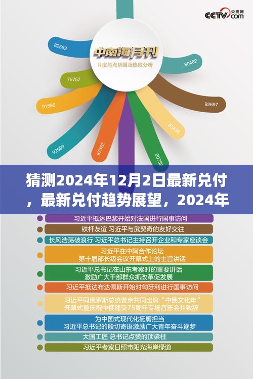 2024年12月2日最新兌付展望與趨勢(shì)分析