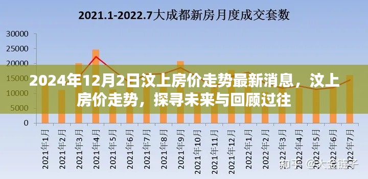 汶上房?jī)r(jià)走勢(shì)回顧與未來(lái)展望，最新消息及分析