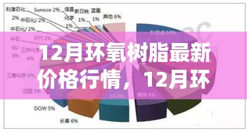 12月環(huán)氧樹脂最新價格行情，智能材料重塑生活體驗的新紀元