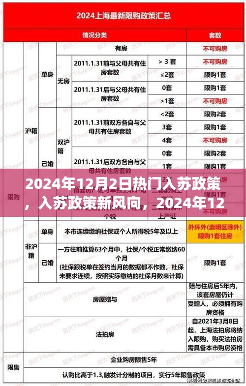 2024年12月2日熱門入蘇政策解讀與探討，新風(fēng)向下的觀點(diǎn)碰撞