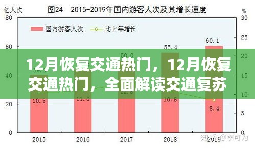 全面解讀，12月交通復(fù)蘇趨勢(shì)與策略，熱門交通恢復(fù)探討