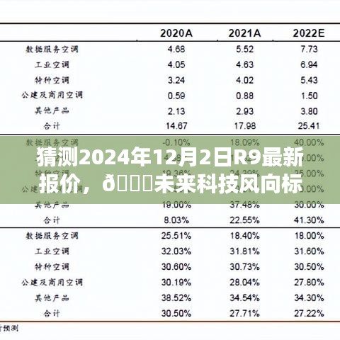 揭秘未來科技趨勢(shì)，R9新紀(jì)元報(bào)價(jià)預(yù)測(cè)與智能生活魅力體驗(yàn)