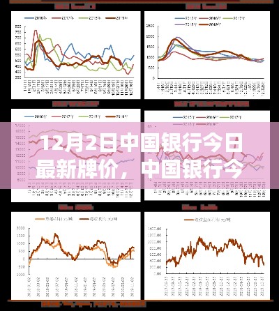 中國銀行最新牌價（12月2日），匯率走勢分析與預(yù)測