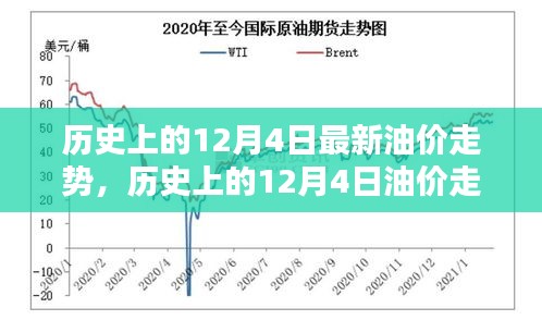 深度解析，歷史上的12月4日油價走勢回顧與觀點(diǎn)闡述