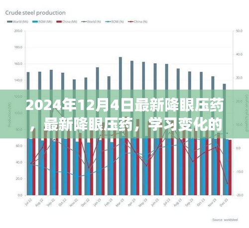 最新降眼壓藥，學(xué)習(xí)變化的力量，自信與成就感的源泉，引領(lǐng)未來的醫(yī)藥創(chuàng)新