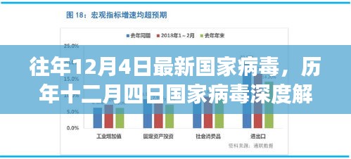 歷年十二月四日國(guó)家病毒深度解析，背景、重大事件與影響解析報(bào)告