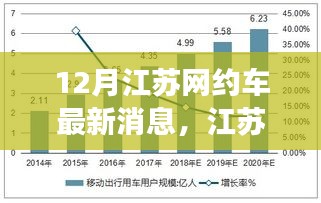 江蘇網(wǎng)約車市場十二月新動態(tài)解讀，最新消息與市場變化