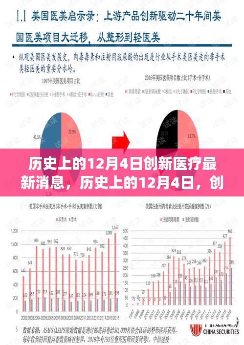 歷史上的12月4日，創(chuàng)新醫(yī)療的最新進展及其深遠影響——以某某專家觀點深度解讀