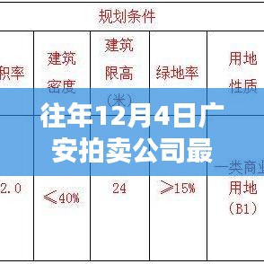 廣安拍賣公司歷年12月4日回顧，矚目時刻鑄就行業(yè)傳奇拍賣新聞速遞