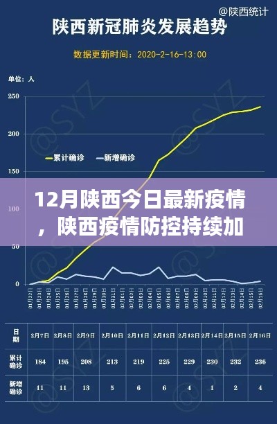 陜西疫情防控最新動態(tài)，加強防控措施與防疫指南發(fā)布