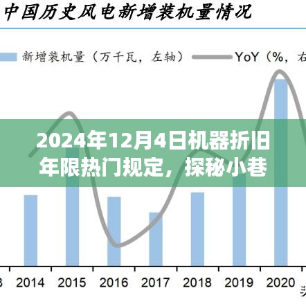 揭秘機(jī)器折舊年限熱門規(guī)定背后的故事，探秘小巷特色小店與未來趨勢展望（2024年）