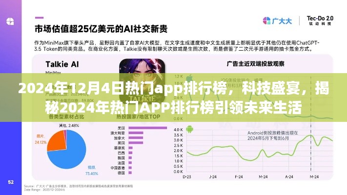 揭秘未來生活引領(lǐng)者，2024年熱門APP排行榜科技盛宴揭曉！