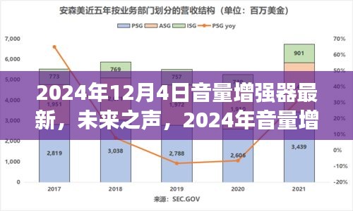 未來(lái)之聲，2024年音量增強(qiáng)器革新之作重塑聽覺(jué)體驗(yàn)