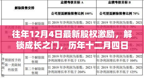 歷年十二月四日股權(quán)激勵，解鎖成長之門，自信與成就之旅開啟