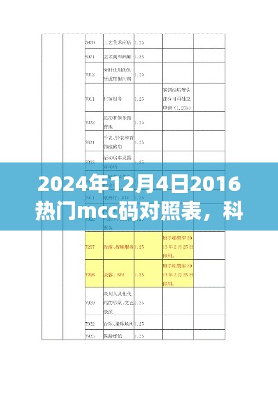 揭秘未來科技利器，2024年熱門mcc碼對(duì)照表智能應(yīng)用引領(lǐng)未來生活潮流