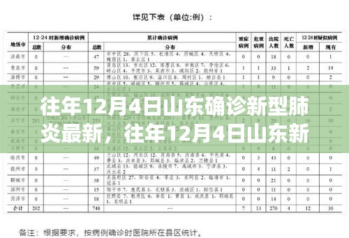 山東歷年12月4日新型肺炎確診情況深度解析及最新更新報告