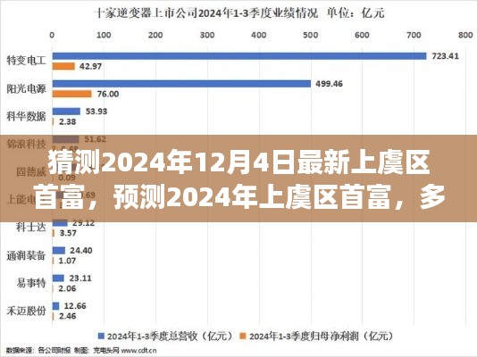 揭秘2024年上虞區(qū)首富預(yù)測，多方因素交織下的未來展望