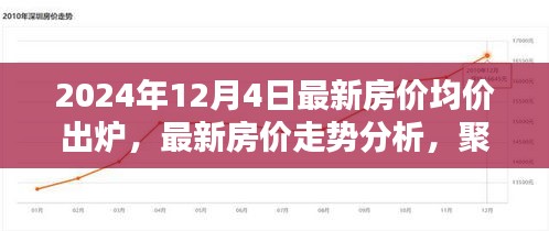 最新房?jī)r(jià)走勢(shì)分析，聚焦2024年房?jī)r(jià)均價(jià)出爐