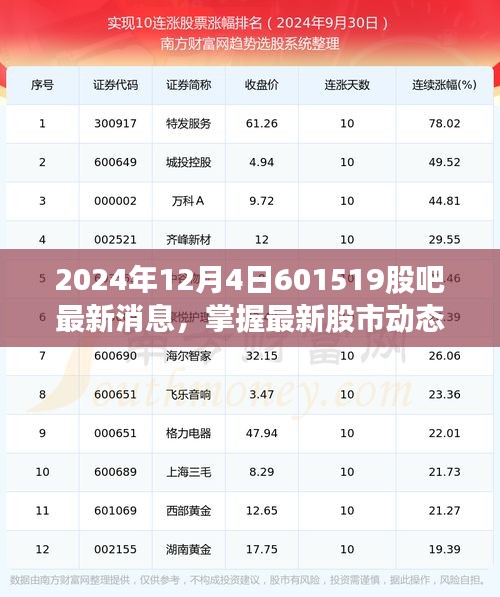 掌握最新股市動(dòng)態(tài)，2024年12月4日601519股吧消息獲取指南及最新消息