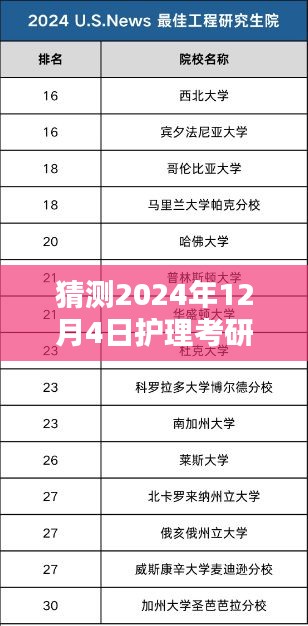 揭秘護理考研院校最新排名背后的特色小店，預測2024年護理考研院校排名及小巷美食推薦