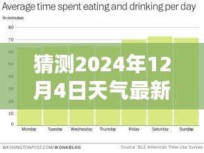 揭秘未來天氣狀況，預測2024年12月4日的最新天氣情況分析