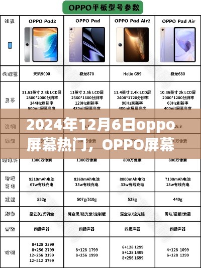 OPPO屏幕熱門之選，新品評測與介紹，2024年12月6日獨家報道