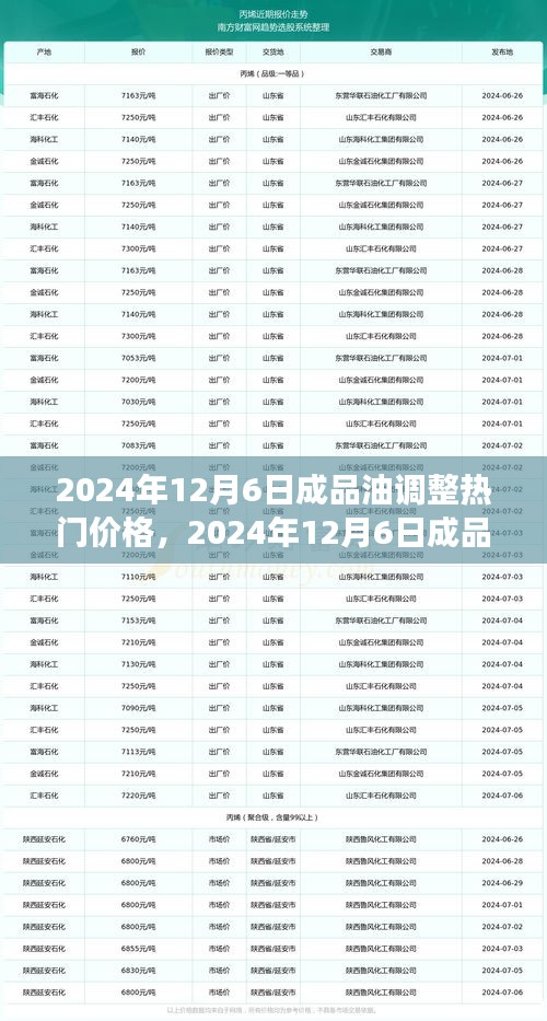 2024年12月6日成品油價格調整趨勢及市場洞察熱門預測發(fā)布