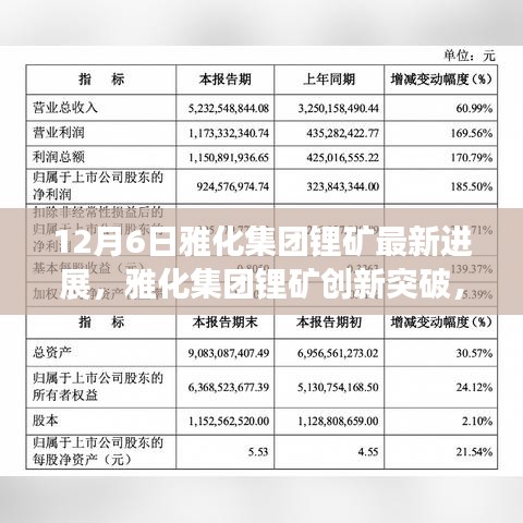 雅化集團鋰礦創(chuàng)新突破，重塑未來能源格局，引領(lǐng)科技前沿的最新進展（12月6日）