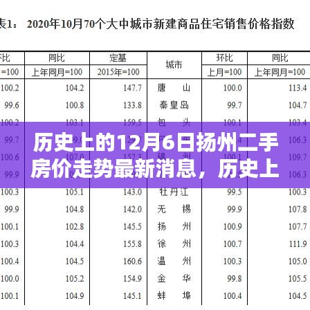 歷史上的12月6日揚(yáng)州二手房價(jià)走勢深度解析，最新消息與購房流程全面剖析