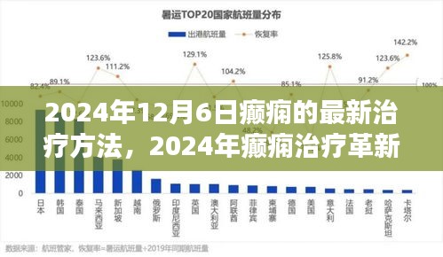 2024年癲癇治療革新，最新療法探討與觀點(diǎn)分析