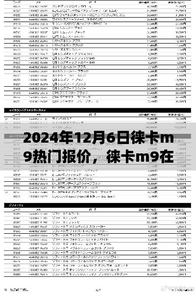 2024年12月6日徠卡M9熱門報(bào)價(jià)深度解析，不同觀點(diǎn)與個(gè)人立場(chǎng)探討