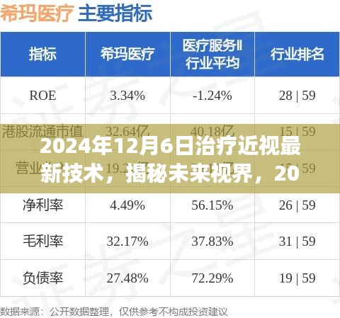 揭秘未來視界，2024年治療近視最新技術(shù)展望