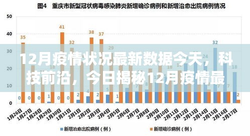 揭秘，智能護(hù)航神器背后的最新疫情數(shù)據(jù)與技術(shù)前沿分析