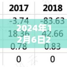 2024年12月6日2018臺(tái)風(fēng)最新消息，臺(tái)風(fēng)來(lái)襲，逆風(fēng)翱翔，學(xué)習(xí)變化帶來(lái)的自信與成就感之旅