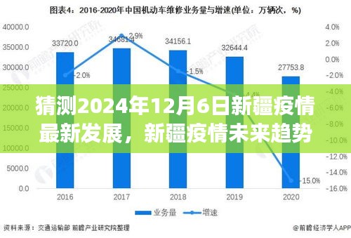 2024年新疆疫情最新發(fā)展預測，科技領航預見未來防護趨勢