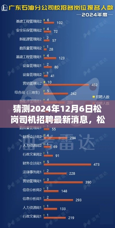 松崗司機(jī)招聘最新消息預(yù)測(cè)及分析，揭秘2024年12月6日的最新動(dòng)態(tài)