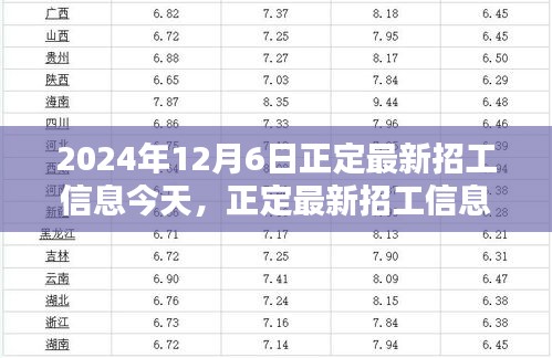 2024年12月6日正定最新招工信息更新，崗位大放送，未來從這里起航