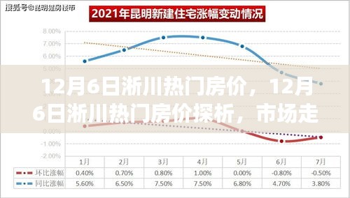 12月6日淅川熱門房價探析，市場走勢與個人立場博弈