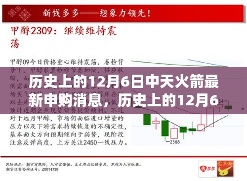 歷史上的12月6日中天火箭最新申購動態(tài)，再度啟航，一網(wǎng)打盡消息匯總