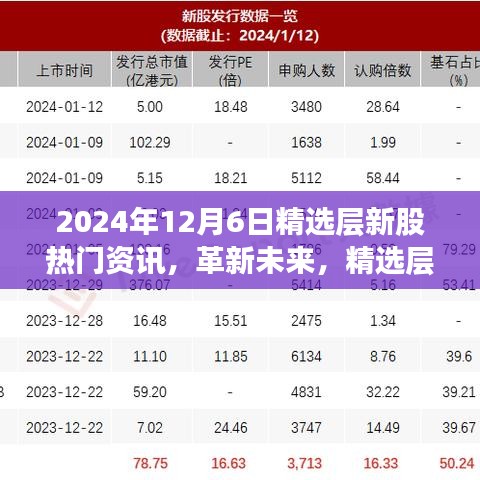 2024年精選層新股科技巨頭揭秘，高科技產(chǎn)品引領(lǐng)潮流