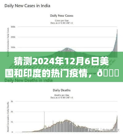 ??獨(dú)家預(yù)測，2024年12月6日美國和印度疫情風(fēng)云變幻揭秘??