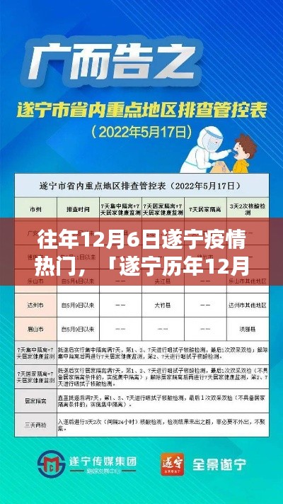 遂寧歷年12月6日疫情回顧，防控共筑防線