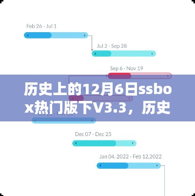 歷史上的12月6日，SSBox熱門版V3.3里程碑時刻回顧