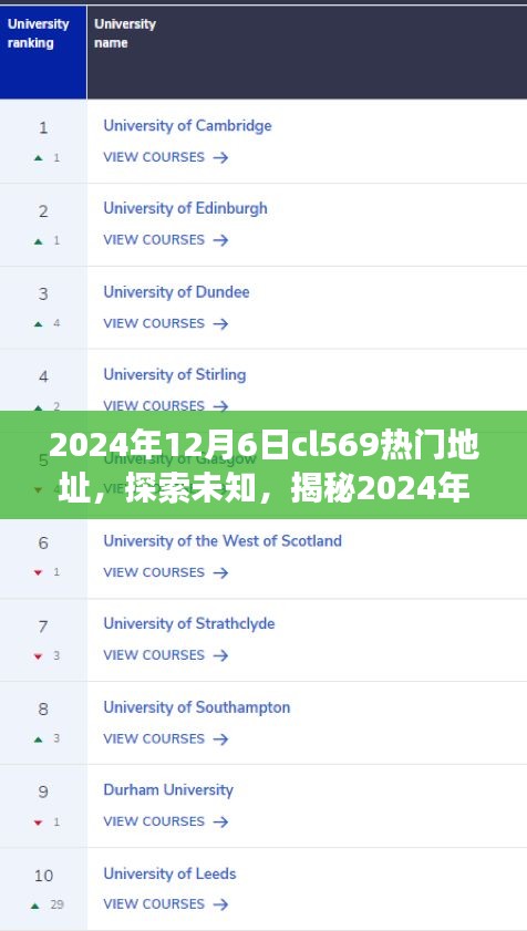 揭秘，2024年12月6日cl569熱門地址背后的故事與探索之旅