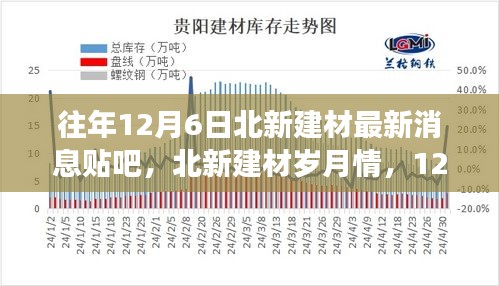 北新建材12月6日最新動態(tài)，歲月情長，溫馨建材之旅與友情的碰撞