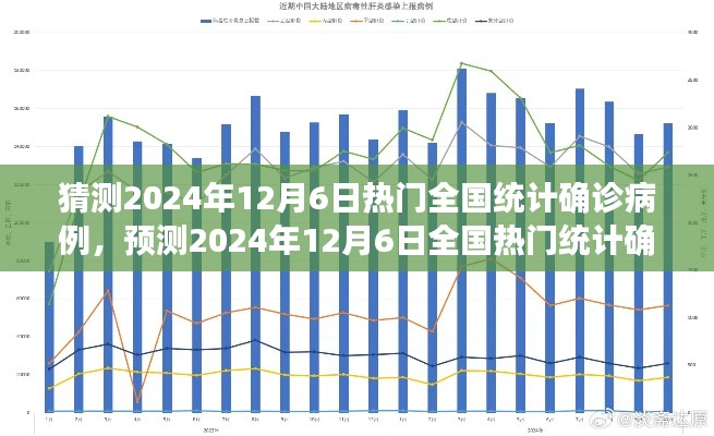 2024年12月6日全國(guó)熱門(mén)統(tǒng)計(jì)確診病例趨勢(shì)分析與預(yù)測(cè)